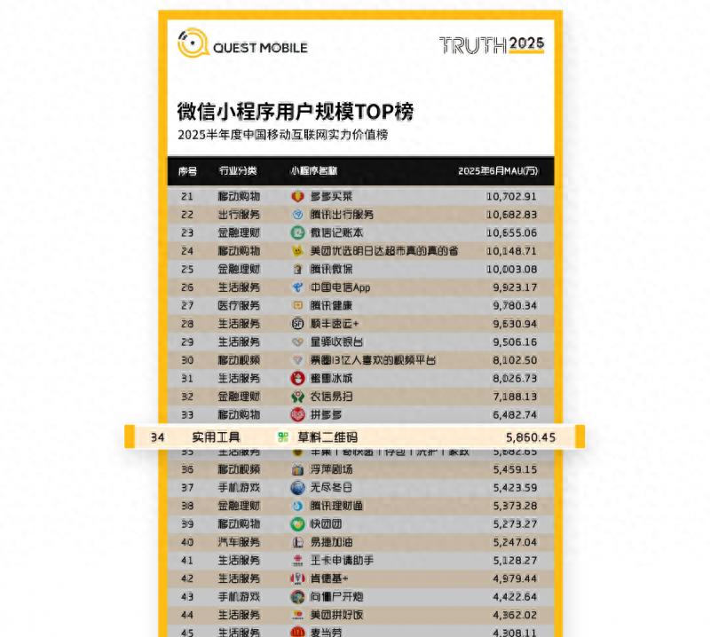 草料二维码小程序用户量可观却不接广告，工具型产品变现新思路？