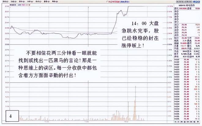 股票交易如同钓鱼 耐心的重要性_涨停回调精确买入战法_股票交易技巧