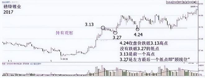 涨停回调精确买入战法_股票交易技巧_股票交易如同钓鱼 耐心的重要性