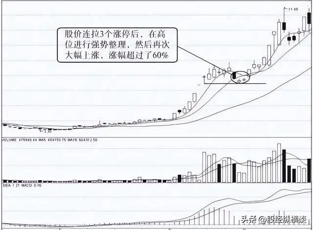 炒股王者思维_股票投资理念思维_股票交易技巧