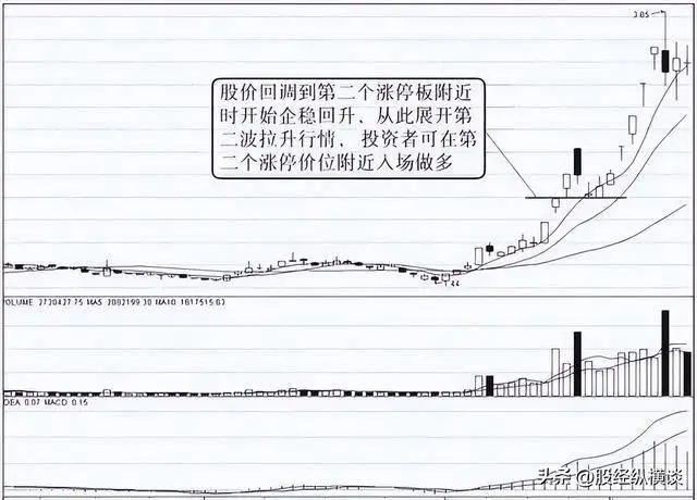 炒股王者思维_股票投资理念思维_股票交易技巧