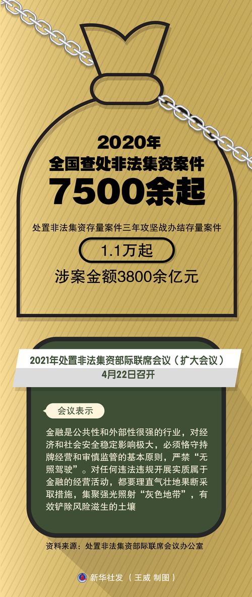 监管机构联手打击非法集资并点名ICO