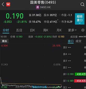 国美电器股票行情_国美系资金紧张 国美零售市值蒸发 中关村股份冻结