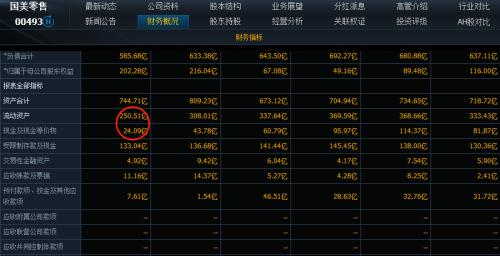 国美电器股票行情_国美系资金紧张 国美零售市值蒸发 中关村股份冻结