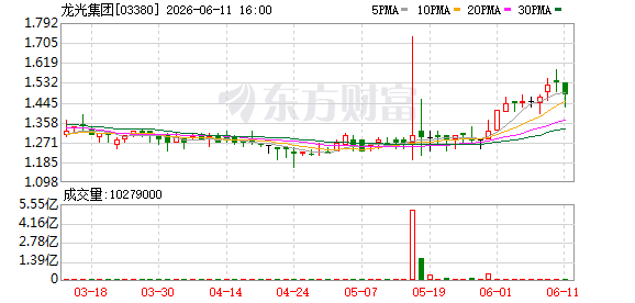 国美电器未按时兑付利息，其股票行情受何影响？