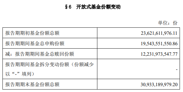 张坤基金受追捧，易方达中小盘股票值得买吗
