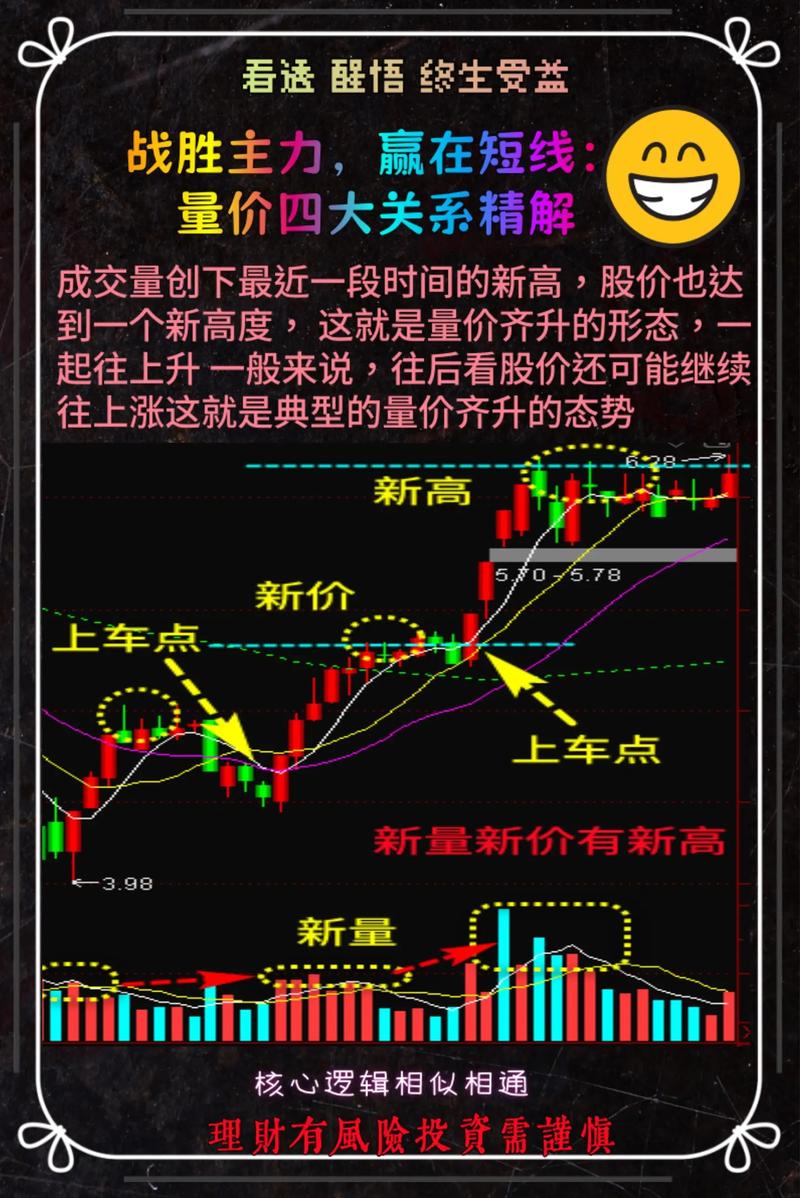 股票技术k线图分析_K线图量化分析_K线图技术分析