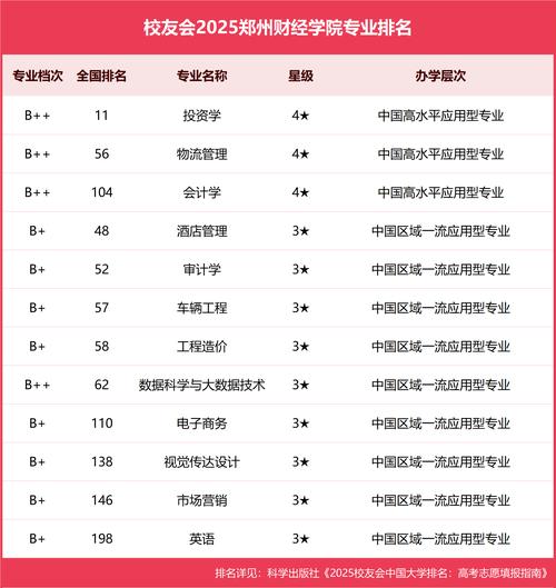 郑州财经学院和新密_智慧就业服务专区_郑州财经学院双选会