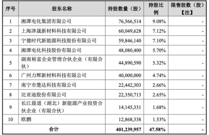 中国电建限售股解禁_破增发价的股票名单_中国电建抽水蓄能业务