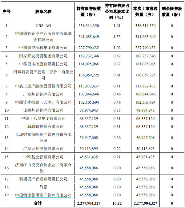 破增发价的股票名单_中国电建抽水蓄能业务_中国电建限售股解禁