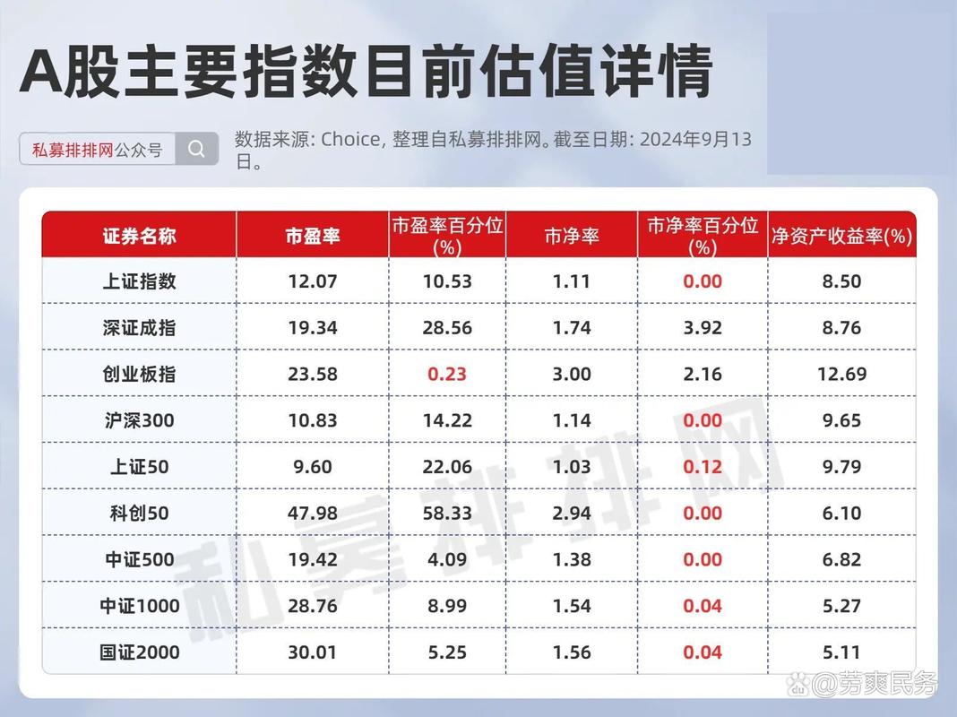 A股破净率升至近年高位，三大行业破净股集中