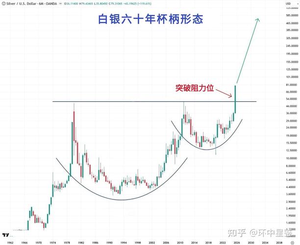 白银价格暴涨，两只“边缘股”暴涨