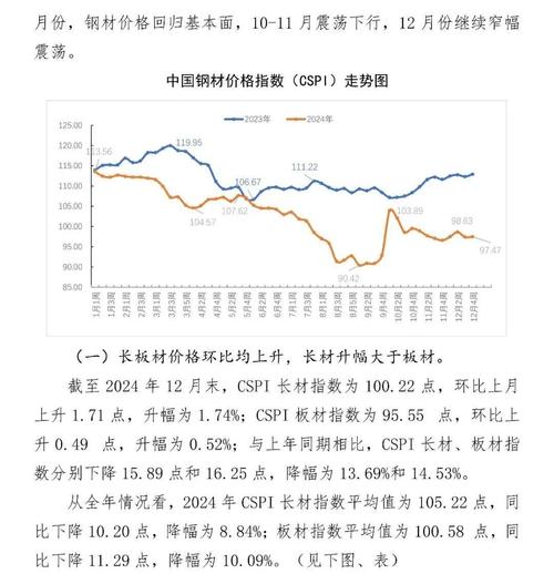 钢价跌成白菜价，钢铁行业现状及上市钢企业绩冰火两重天