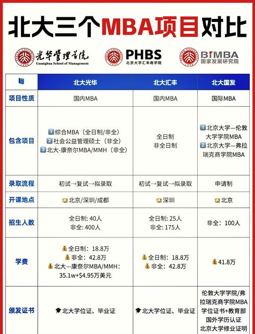 北大资本战略与投融资在职研：收益、人脉、教学、游学全有