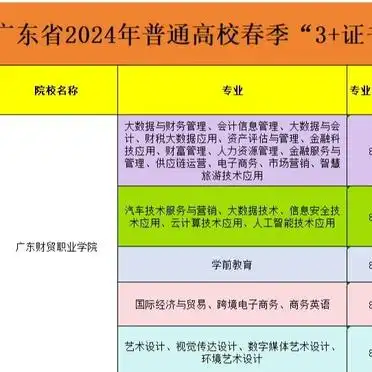 广东财贸职业学院 大数据与会计 会计信息管理_我爱财经职业技术学校