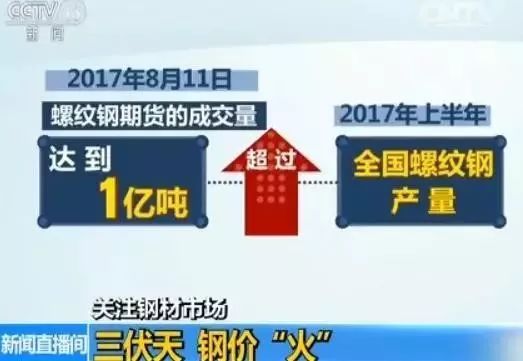 曾经的钢铁夕阳产业，如今暴利似印钞机，钢价为何一路飙升？