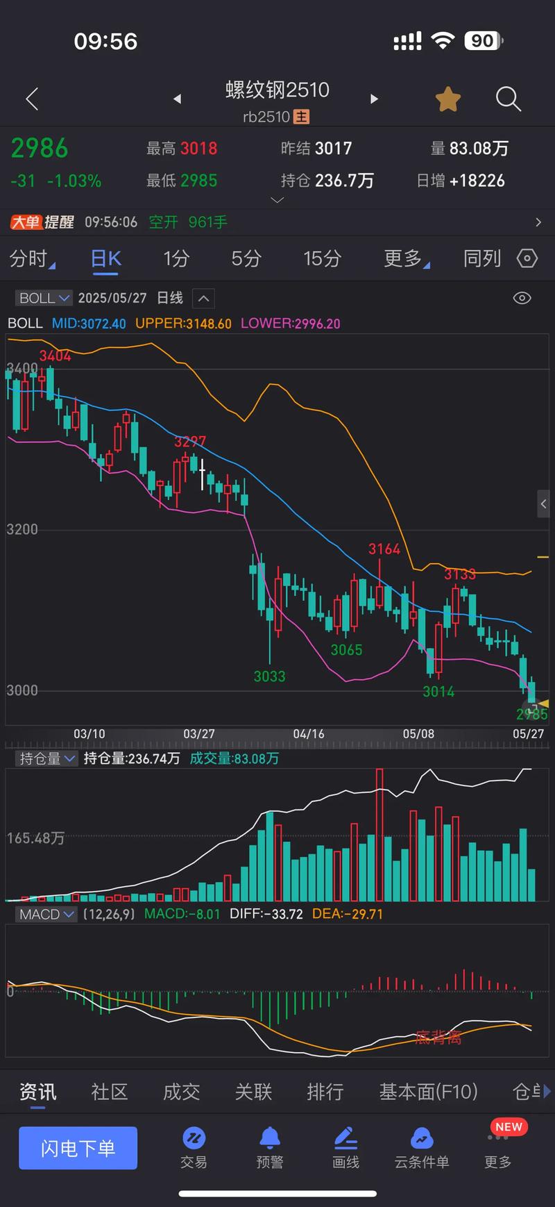 白菜的价格走势_钢铁白菜价财经_白菜价格未来走势