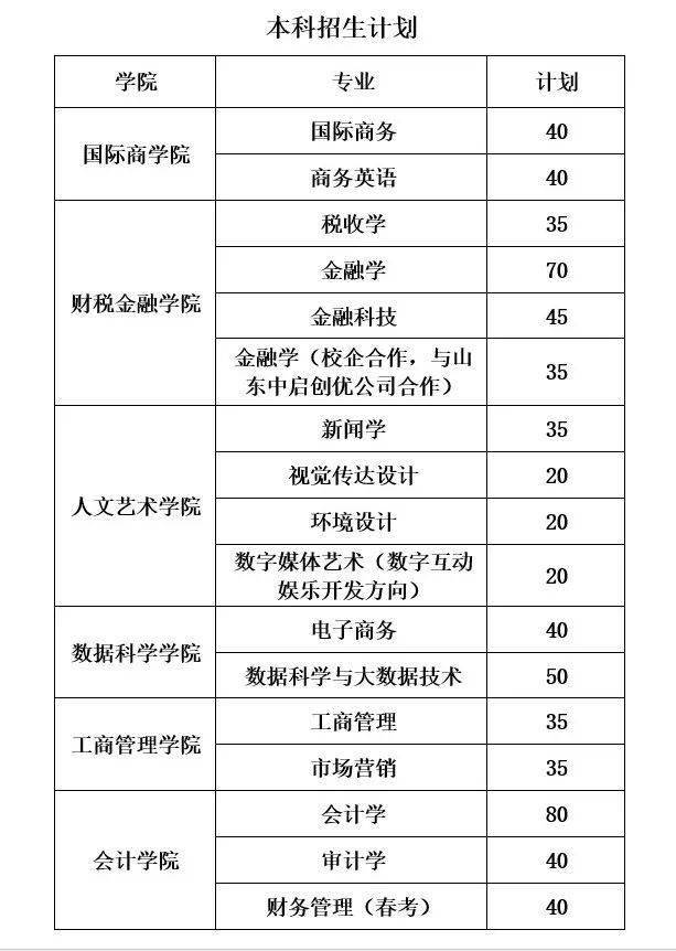 金融专业大学生规划_金融学生大学规划_金融专业个人大学规划