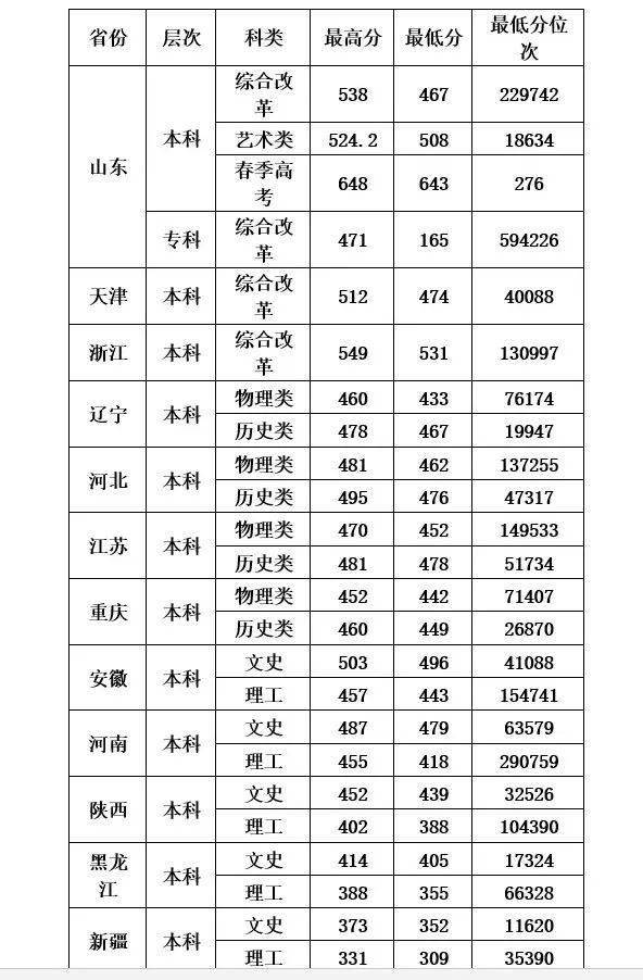 金融专业个人大学规划_金融专业大学生规划_金融学生大学规划
