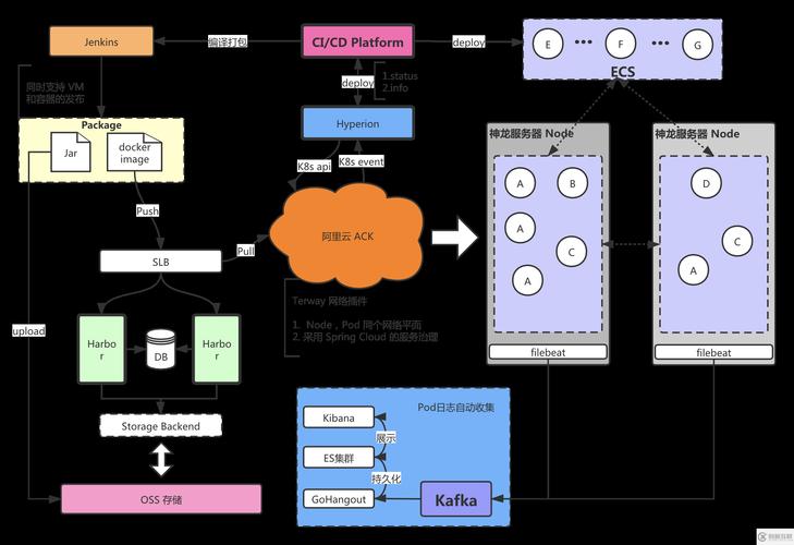 opengl sdl SpringBoot+SpringCloud构建微服务电商项目果然新鲜全解析