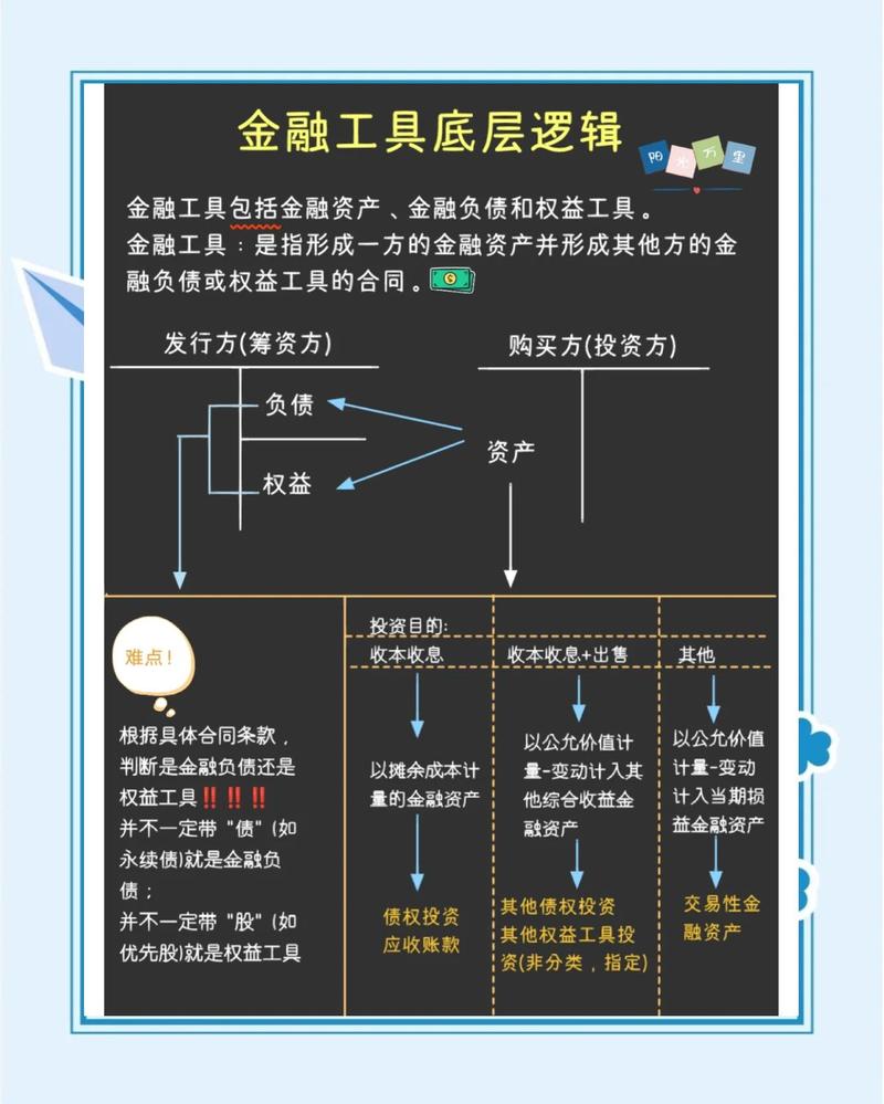 衍生金融工具咋做账？搞懂这3种特殊情况