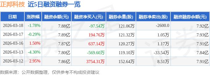 正邦科技资金流向分析_正邦科技主力资金流向_正邦科技股票行情预测分析