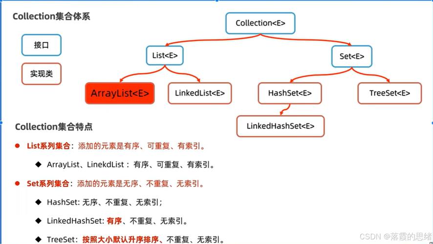 Java Collection 接口_queue.poll_List 接口实现原理