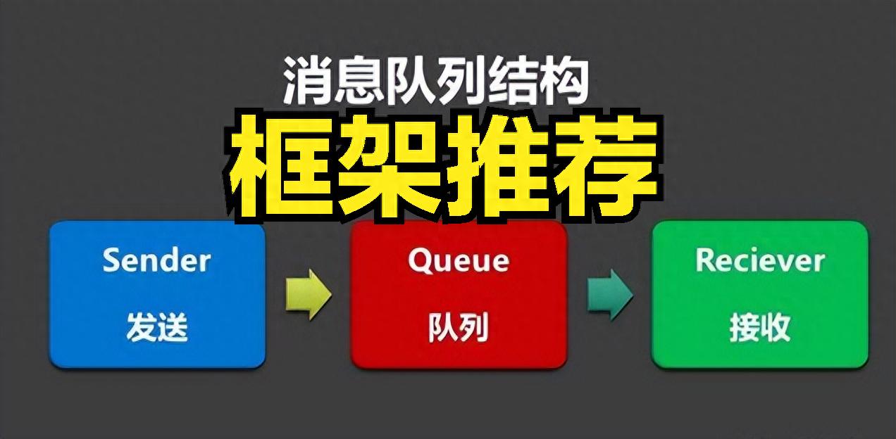 queue.poll 常用消息队列框架介绍，含RabbitMQ、Kafka等使用方法