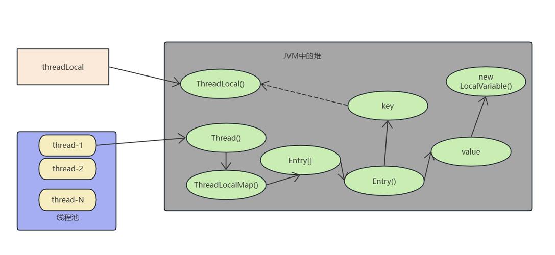 八年Java工程师深度剖析ThreadLocal内存泄漏场景及解决方案