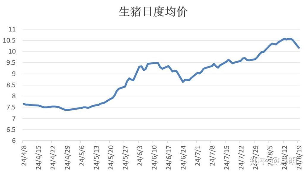 2026年猪肉价格走低，正邦科技等养殖概念股却逆势上涨