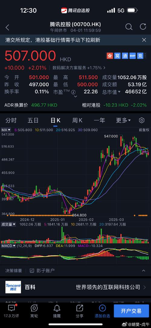 腾讯自选股app超专业！股票资讯、走势跟踪一应俱全