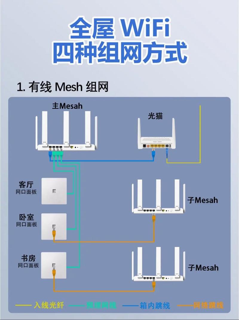 网络布线和小型局域网建设