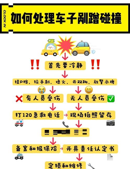 行车遇碰瓷怎么办？常见碰瓷伎俩及应对方法全知道