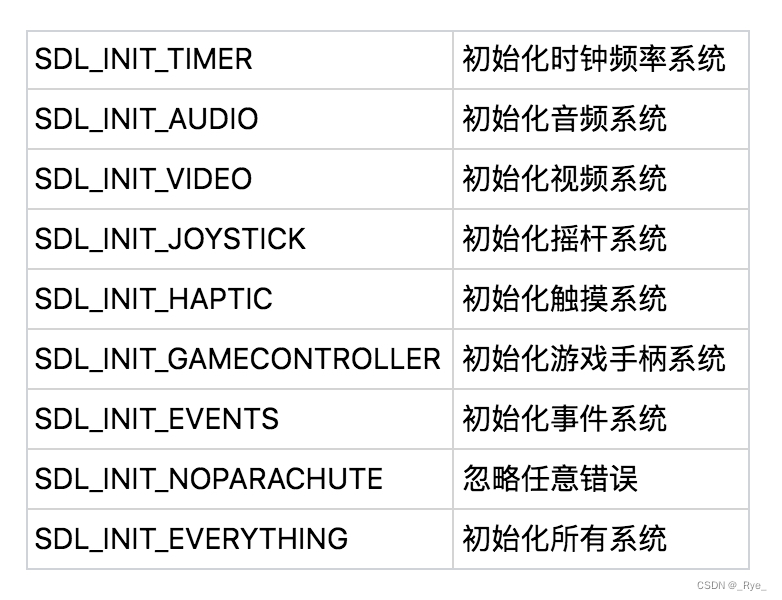 OpenGL Direct2D绘图接口_opengl sdl_游戏引擎底层绘图接口