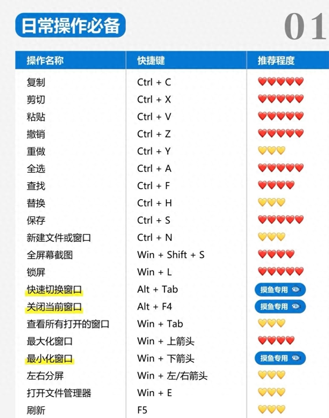 电脑常见问题不用愁！掌握这些知识自己就能解决