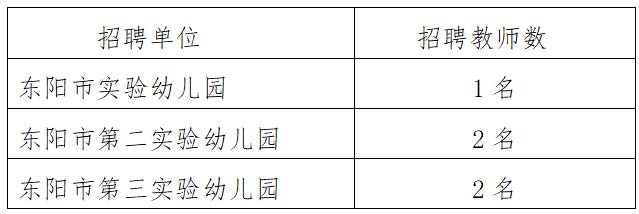 东阳市幼儿园招聘事业编幼儿教师_东阳实验幼儿园报名_东阳市2023年应届毕业生幼儿园教师招聘公告