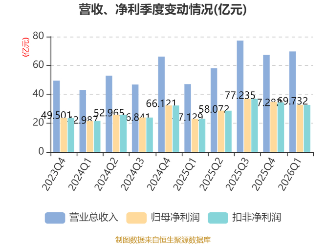 证券投资管理如何优化?招商证券财富转型显韧性