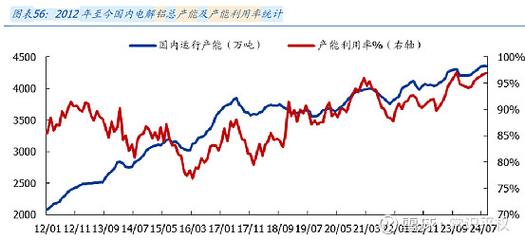 全球减碳背景下电解铝行业变革及高盛对铝价的预测