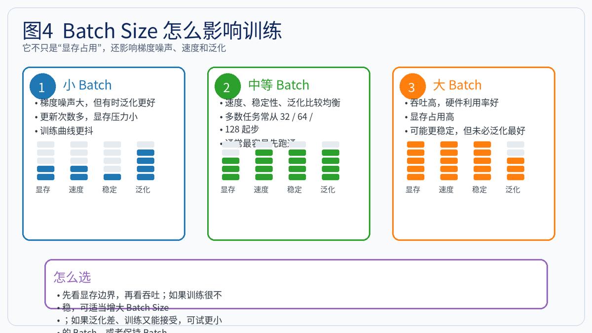 神经网络超参数定义_数据有问题做神经网络可以吗_神经网络常见超参数分类