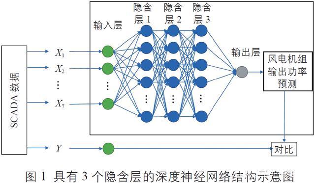 神经网络常见超参数分类_数据有问题做神经网络可以吗_神经网络超参数定义