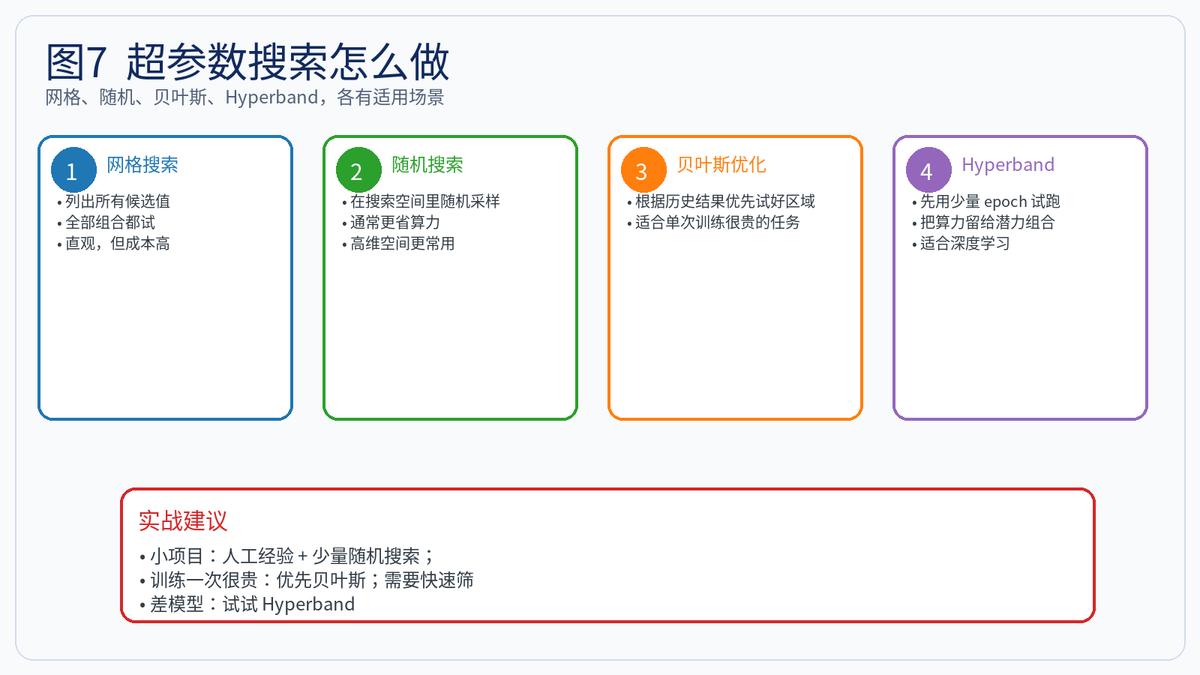 神经网络常见超参数分类_数据有问题做神经网络可以吗_神经网络超参数定义