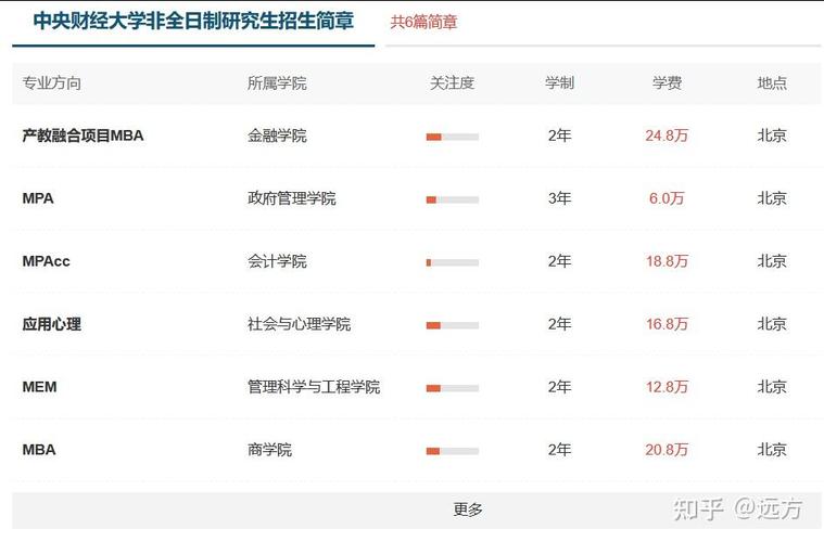 中央财经大学研究生招生专业2026变动：文科加考数学，专业调整抢先看