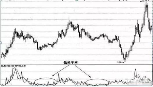 股票换手率暗藏玄机！不同股价阶段的换手率情况分析