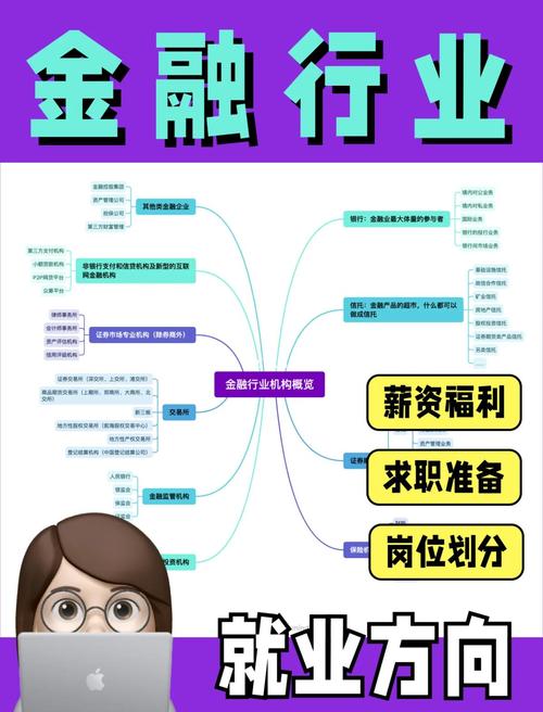 招聘理财经理：挖掘高净值客户，推广城投债等理财产品及定制方案