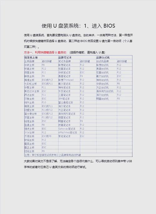 动态磁盘能装系统吗？小白必看避坑指南