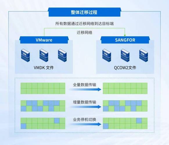 CentOS装好后怎么用？迁移Stream还是企业版