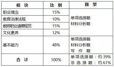 教师资格证笔试准考证下载_教师资格证笔试考试时间安排_打印准考证可以是截图吗
