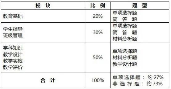 打印准考证可以是截图吗_教师资格证笔试准考证下载_教师资格证笔试考试时间安排