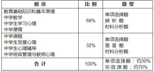 打印准考证可以是截图吗_教师资格证笔试准考证下载_教师资格证笔试考试时间安排