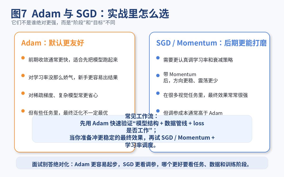 神经网络优化_梯度消失和爆炸_数据有问题做神经网络可以吗